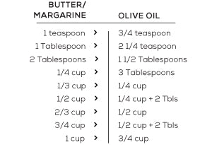 Arbequina Olive Oil Drizzler, 400 ml